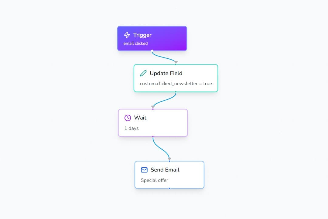 Visual Automation Builder
